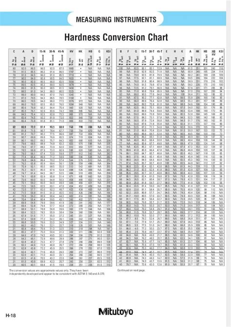 mitutoyo hardness test block|mitutoyo hardness conversion chart.